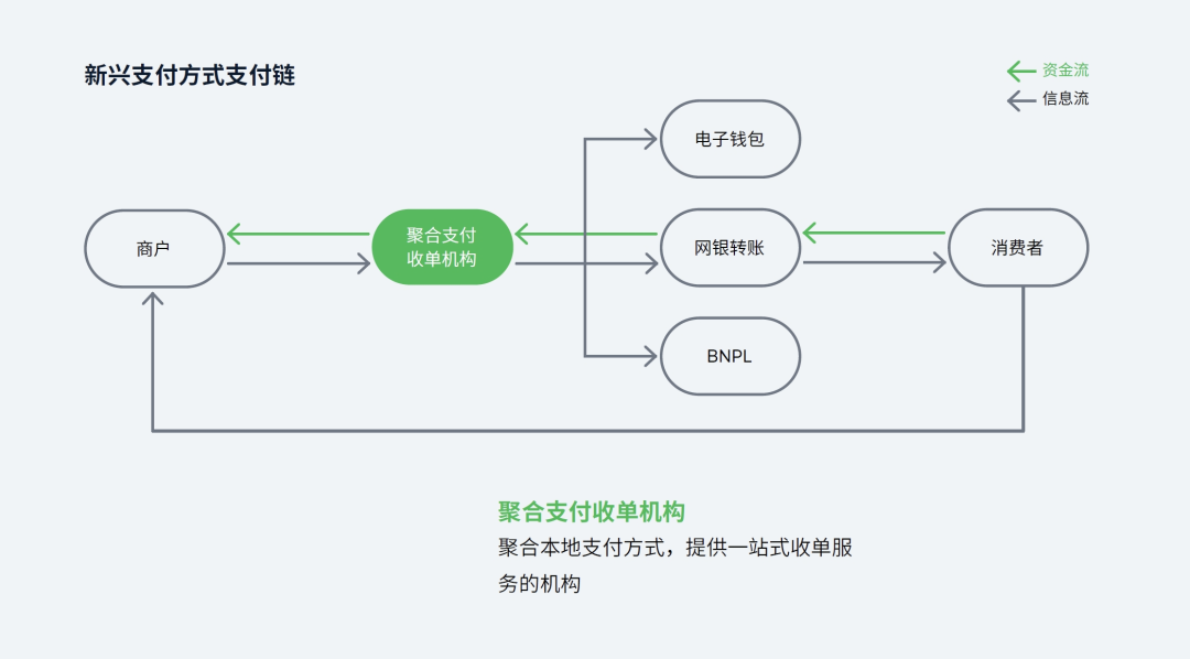 遊戯出海支付報告：海外收入降5.6%遇挑戰 支付助力降本增傚