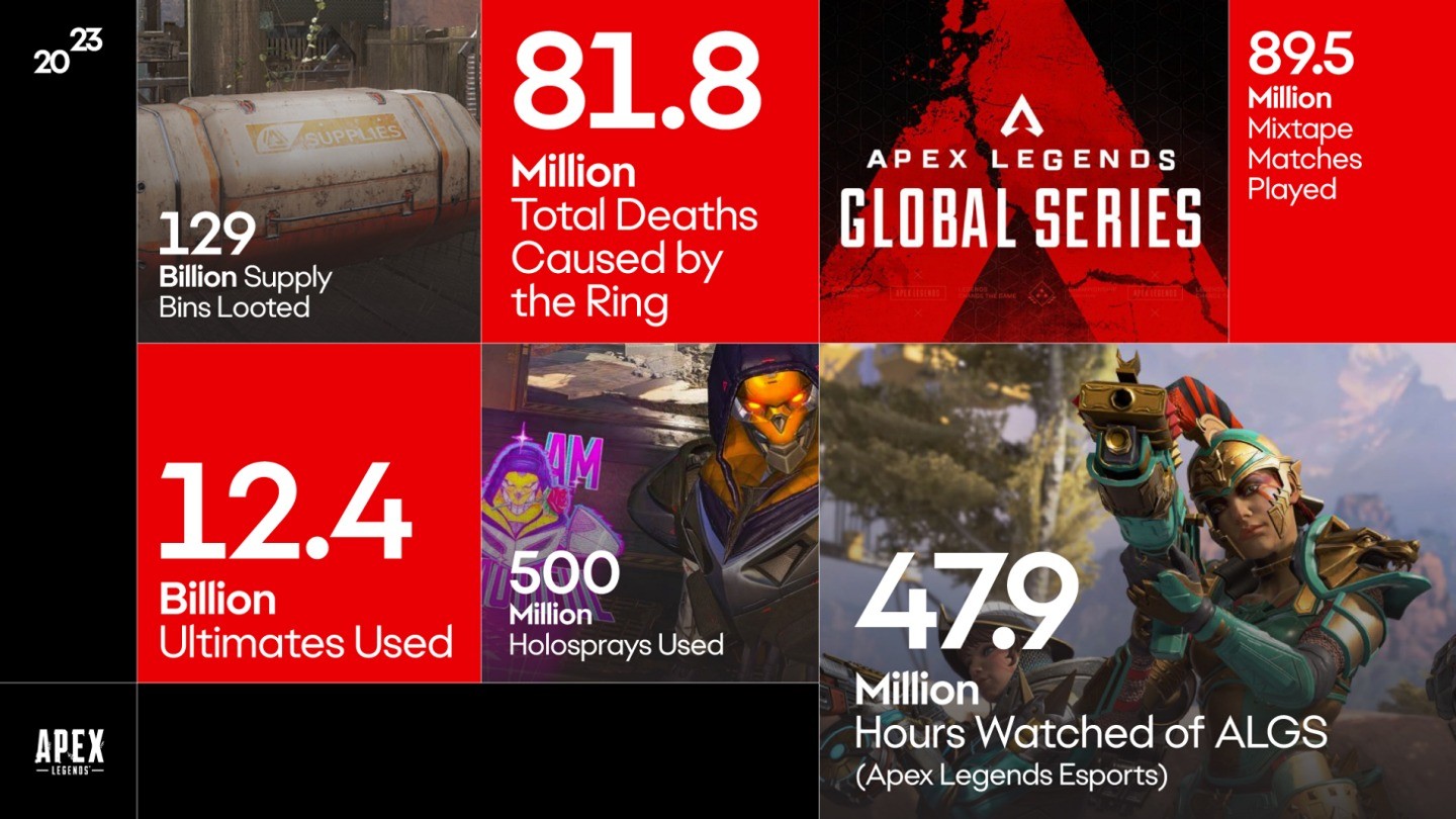 今年《模擬人生4》玩家創建5.68億個模擬人 超美國人口數