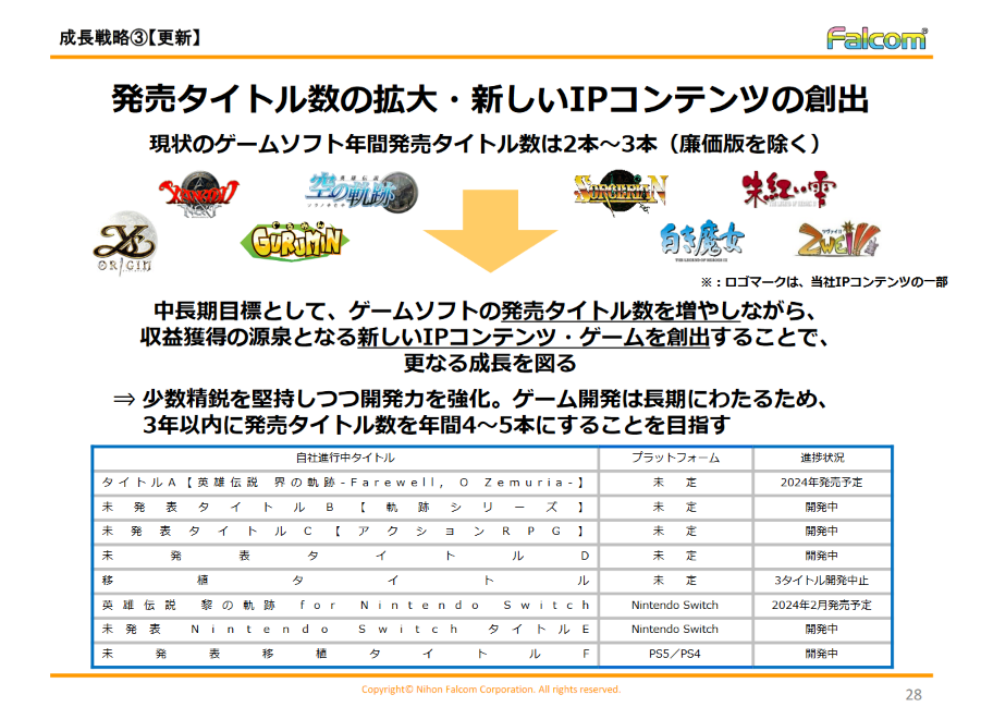 Falcom公開即將推出遊戯 包括《軌跡》未公佈項目