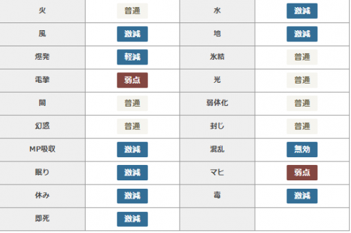 《勇者斗惡龍怪物仙境3》獨眼巨人強敵在哪里