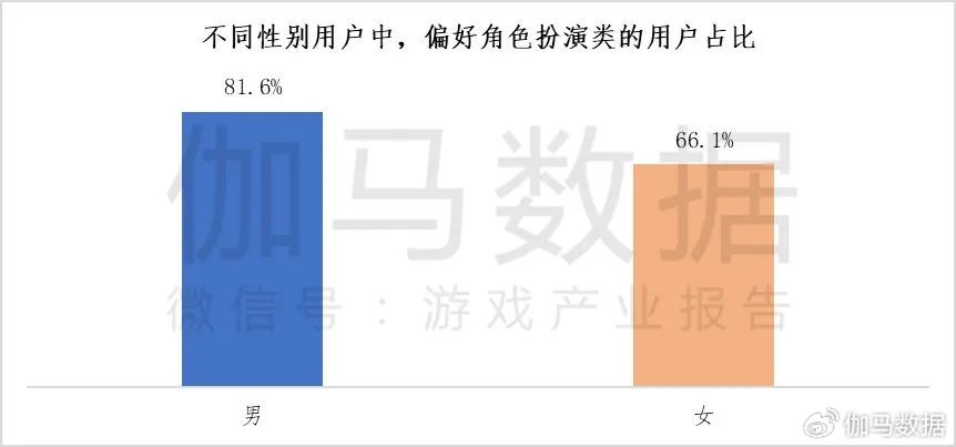 伽馬數據：2成用戶願爲《黑神話》付300+