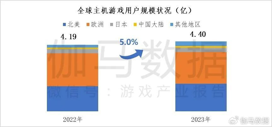 伽馬數據：2成用戶願爲《黑神話》付300+