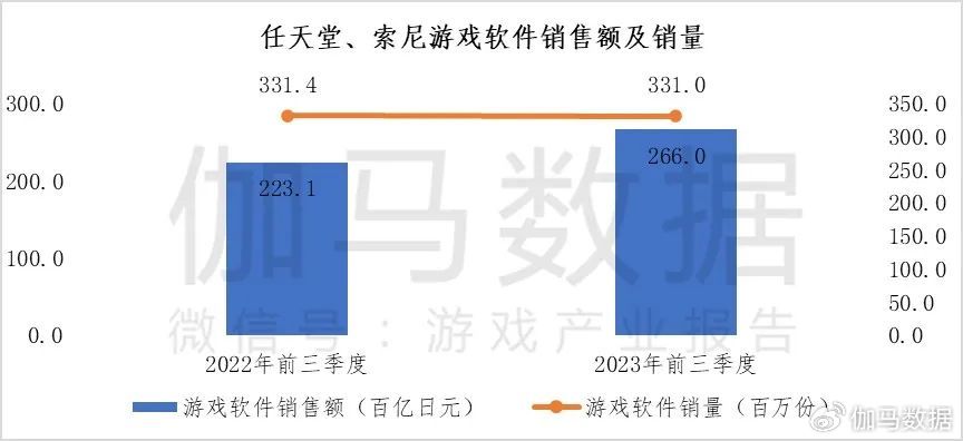 伽馬數據：2成用戶願爲《黑神話》付300+