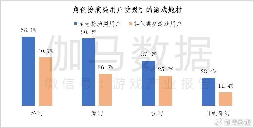 伽馬數據：2成用戶願爲《黑神話》付300+