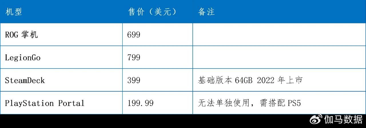 伽馬數據：2成用戶願爲《黑神話》付300+