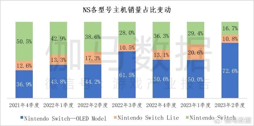 伽馬數據：2成用戶願爲《黑神話》付300+