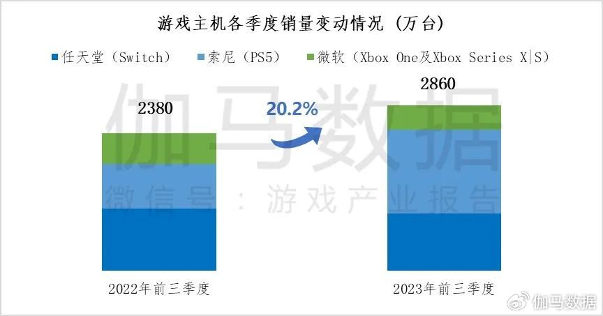 伽馬數據：2成用戶願爲《黑神話》付300+