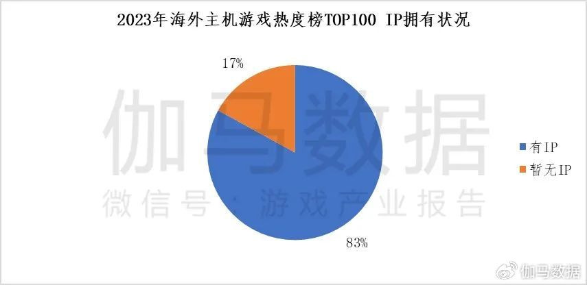 伽馬數據：2成用戶願爲《黑神話》付300+