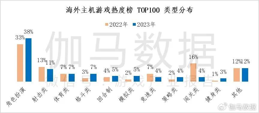 伽馬數據：2成用戶願爲《黑神話》付300+