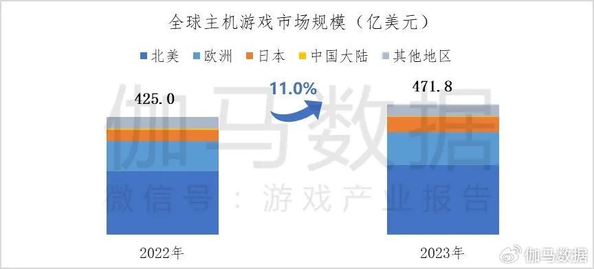 伽馬數據：2成用戶願爲《黑神話》付300+