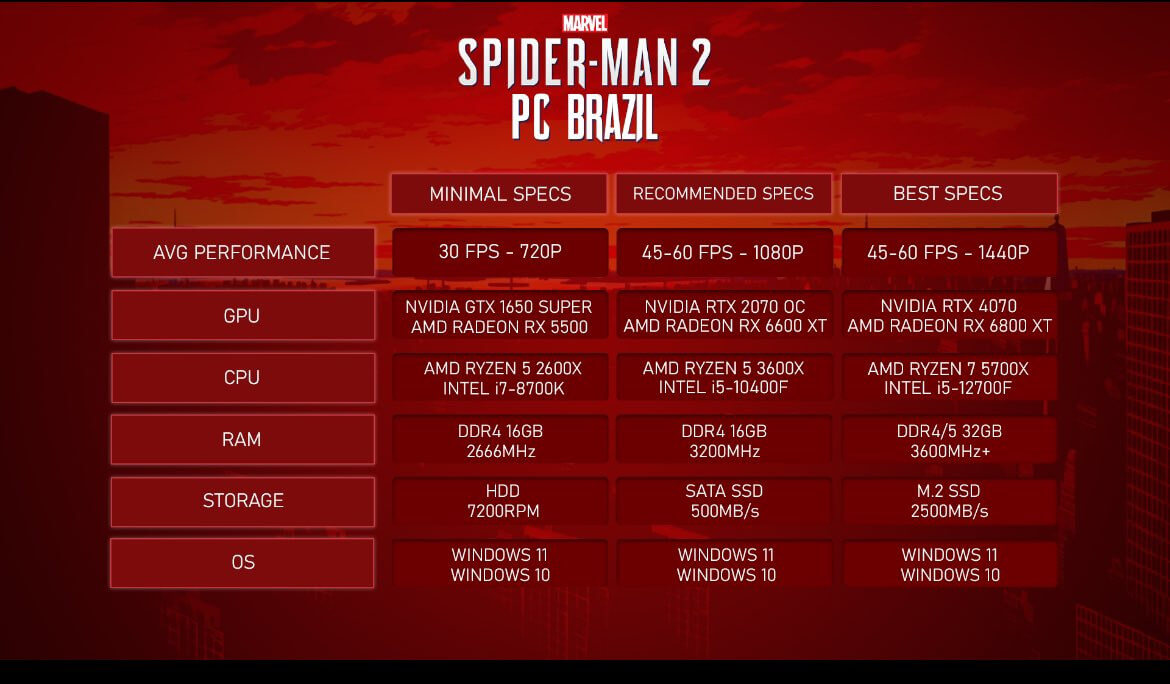 《漫威蜘蛛俠2》民間版配置需求 1080P需2070S