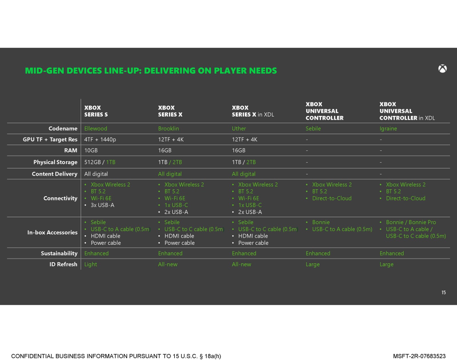 Xbox次世代主機確認 將是硬件世代中最大的技術飛躍