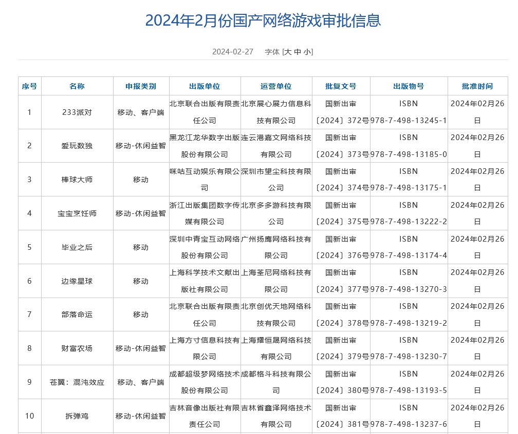 2月國産遊戯版號公佈 《黑神話：悟空》國內過讅