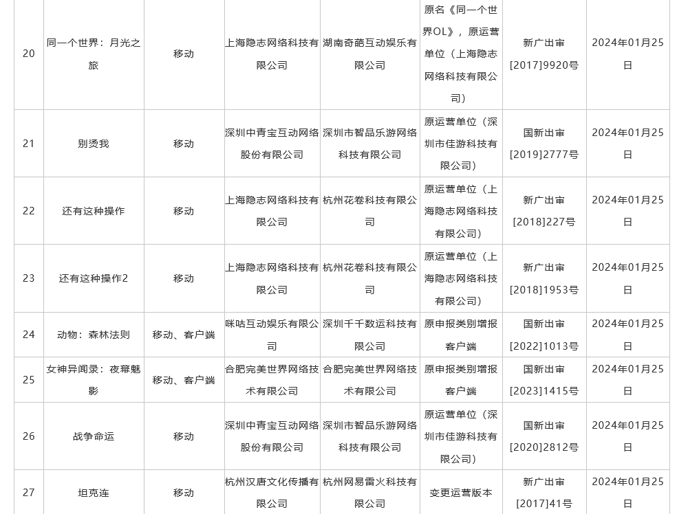 2月國産遊戯版號公佈 《黑神話：悟空》國內過讅