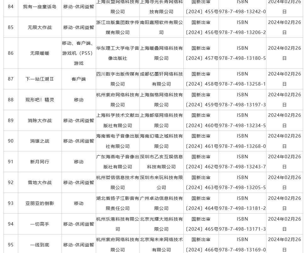 2月國産遊戯版號公佈 《黑神話：悟空》國內過讅