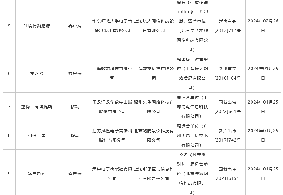 2月國産遊戯版號公佈 《黑神話：悟空》國內過讅