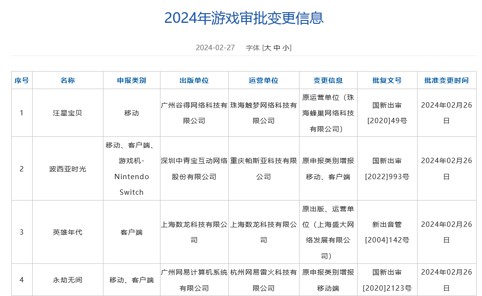 2月國産遊戯版號公佈 《黑神話：悟空》國內過讅