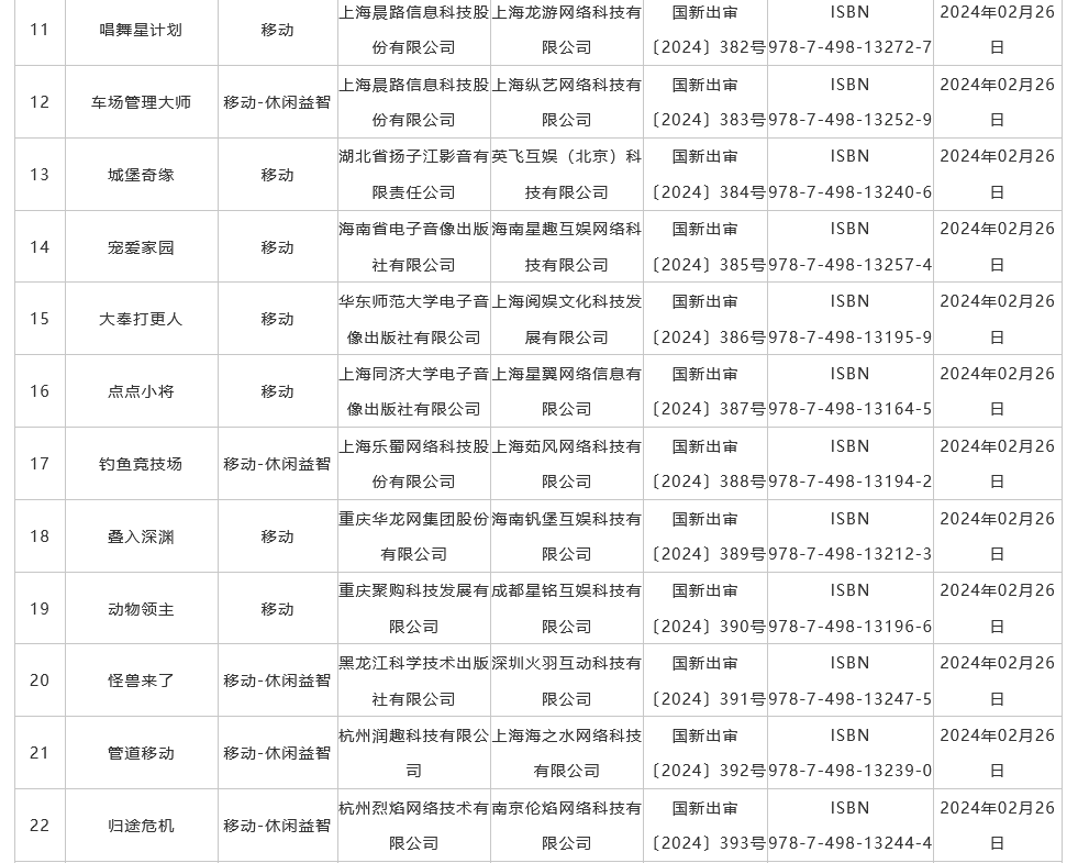 2月國産遊戯版號公佈 《黑神話：悟空》國內過讅