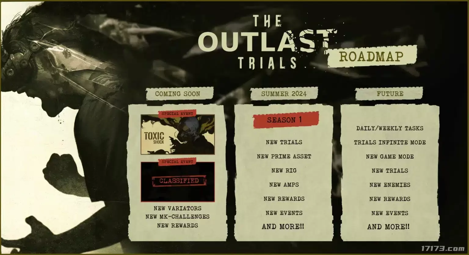 The-Outlast-Trials-Roadmap-1536x835.png