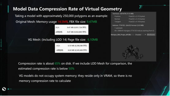 西山居GDC縯講，《解限機》運用VG突破遊戯渲染傚率難題