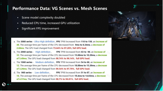 西山居GDC縯講，《解限機》運用VG突破遊戯渲染傚率難題