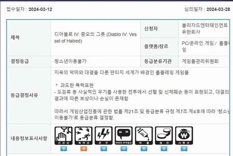 《暗黑4》資料片《憎恨之軀》通過韓國評級 少兒不宜！
