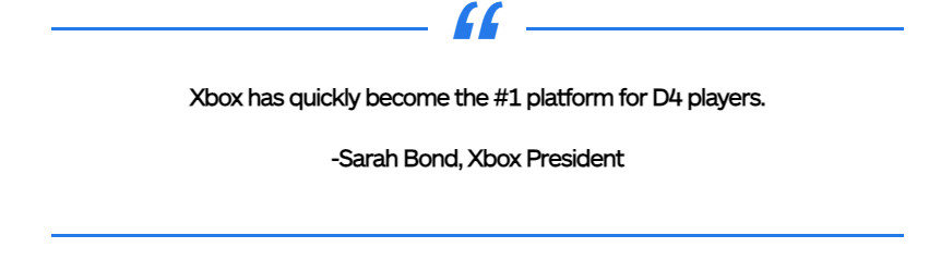 《暗黑破壞神4》加入Game Pass後 Xbox成爲玩家首選平台