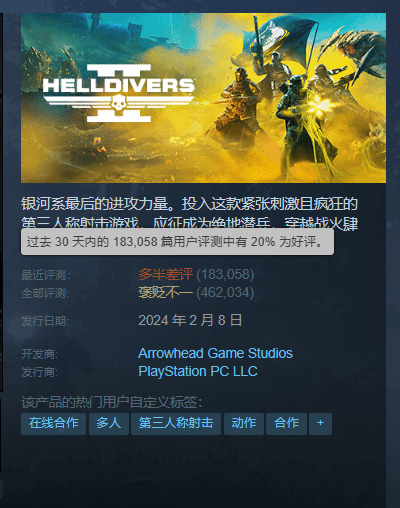 《地獄潛者2》全球下架！Steam差評如潮，21萬玩家怒了！