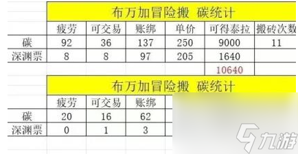 dnf手游怎么白嫖天空套 dnf手游白嫖天空套方法介紹