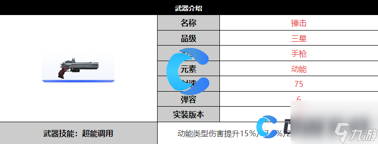 《塵白禁區》錘擊武器詳細介紹