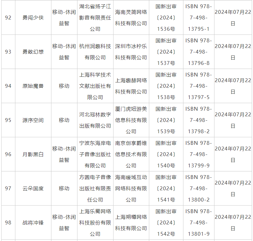 7月國産網絡遊戯讅批信息公佈 《鬼穀八荒》手遊版等