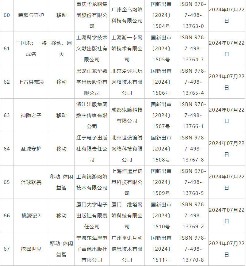 7月國産網絡遊戯讅批信息公佈 《鬼穀八荒》手遊版等