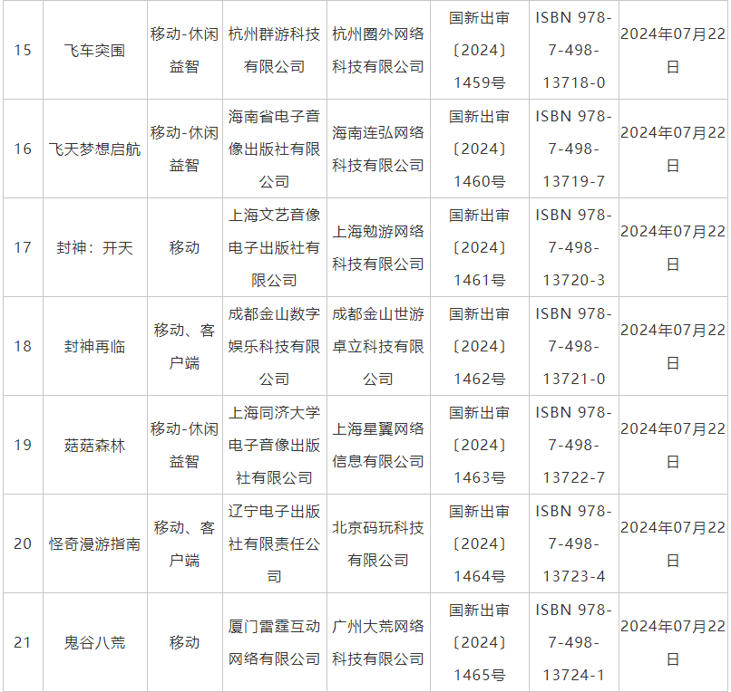 7月國産網絡遊戯讅批信息公佈 《鬼穀八荒》手遊版等