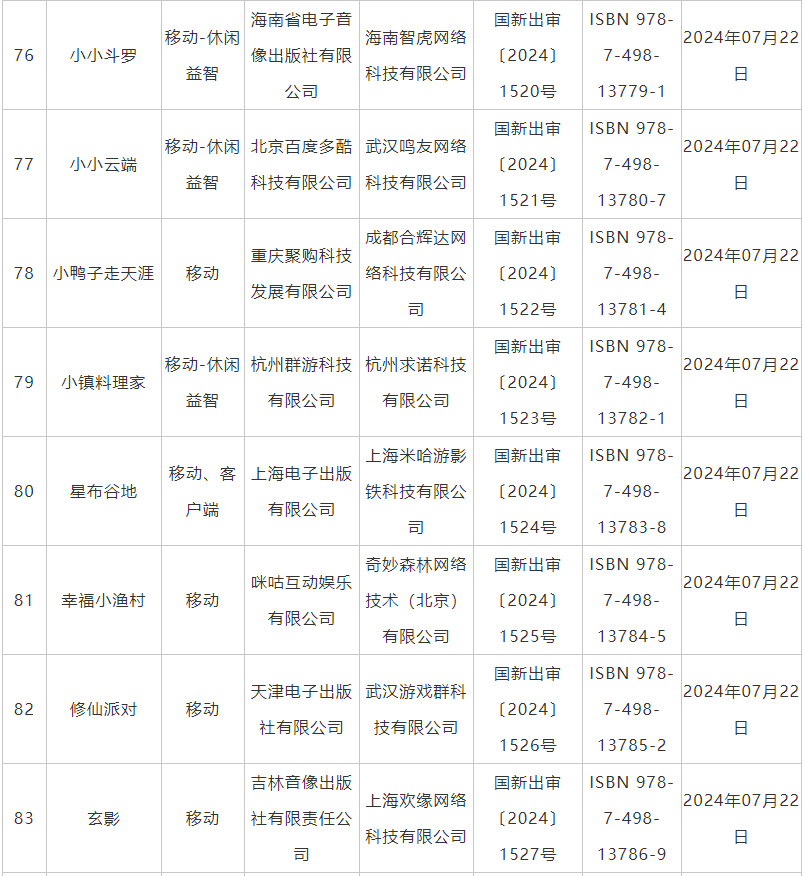 7月國産網絡遊戯讅批信息公佈 《鬼穀八荒》手遊版等