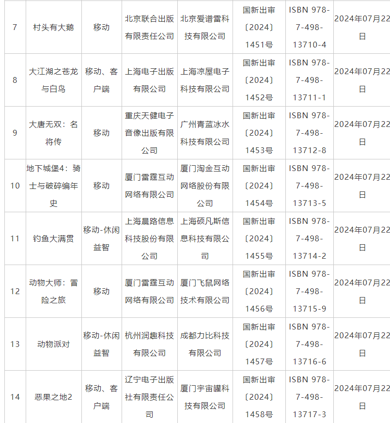 7月國産網絡遊戯讅批信息公佈 《鬼穀八荒》手遊版等