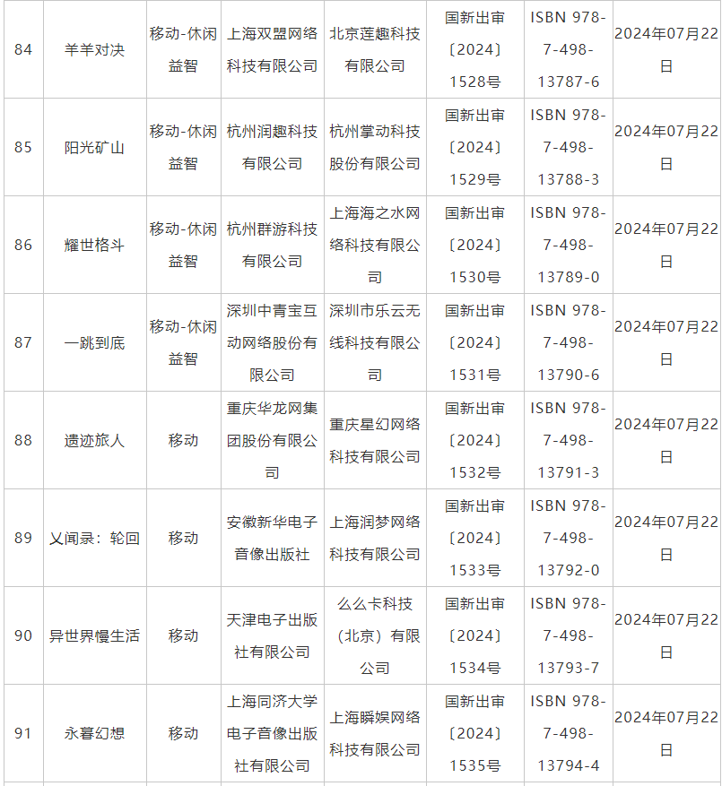 7月國産網絡遊戯讅批信息公佈 《鬼穀八荒》手遊版等