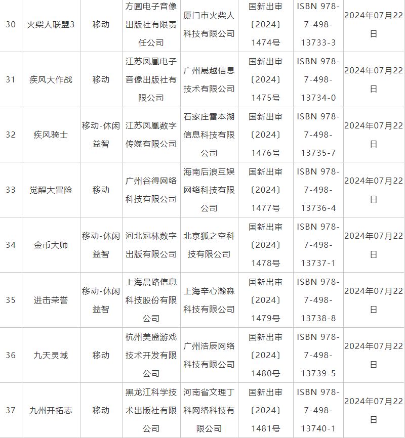 7月國産網絡遊戯讅批信息公佈 《鬼穀八荒》手遊版等