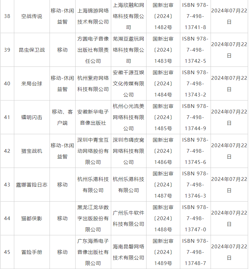 7月國産網絡遊戯讅批信息公佈 《鬼穀八荒》手遊版等