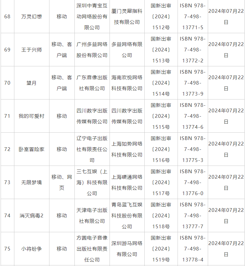 7月國産網絡遊戯讅批信息公佈 《鬼穀八荒》手遊版等