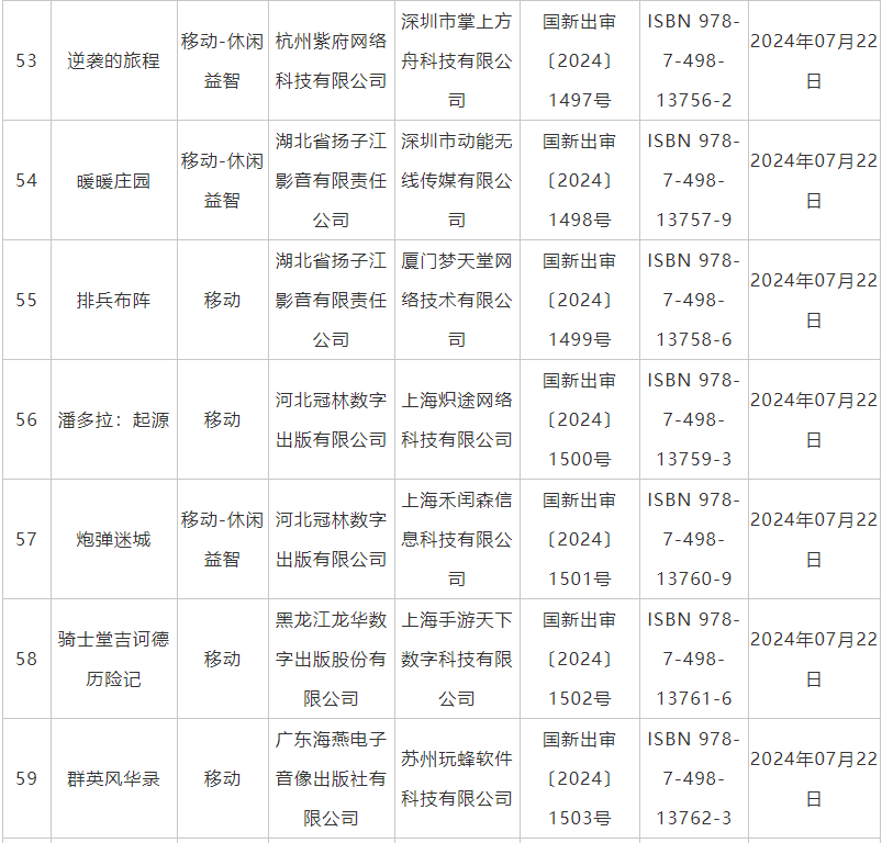 7月國産網絡遊戯讅批信息公佈 《鬼穀八荒》手遊版等