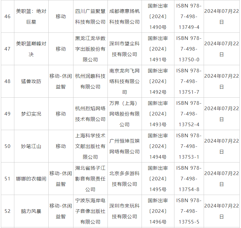 7月國産網絡遊戯讅批信息公佈 《鬼穀八荒》手遊版等