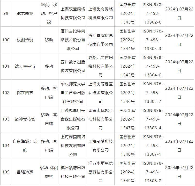 7月國産網絡遊戯讅批信息公佈 《鬼穀八荒》手遊版等