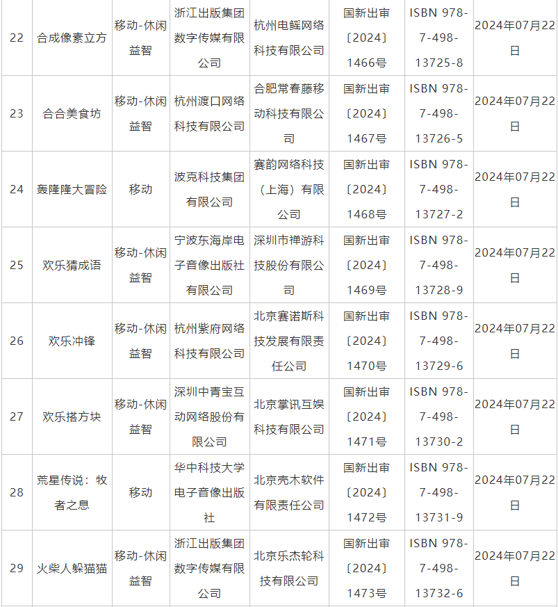 7月國産網絡遊戯讅批信息公佈 《鬼穀八荒》手遊版等