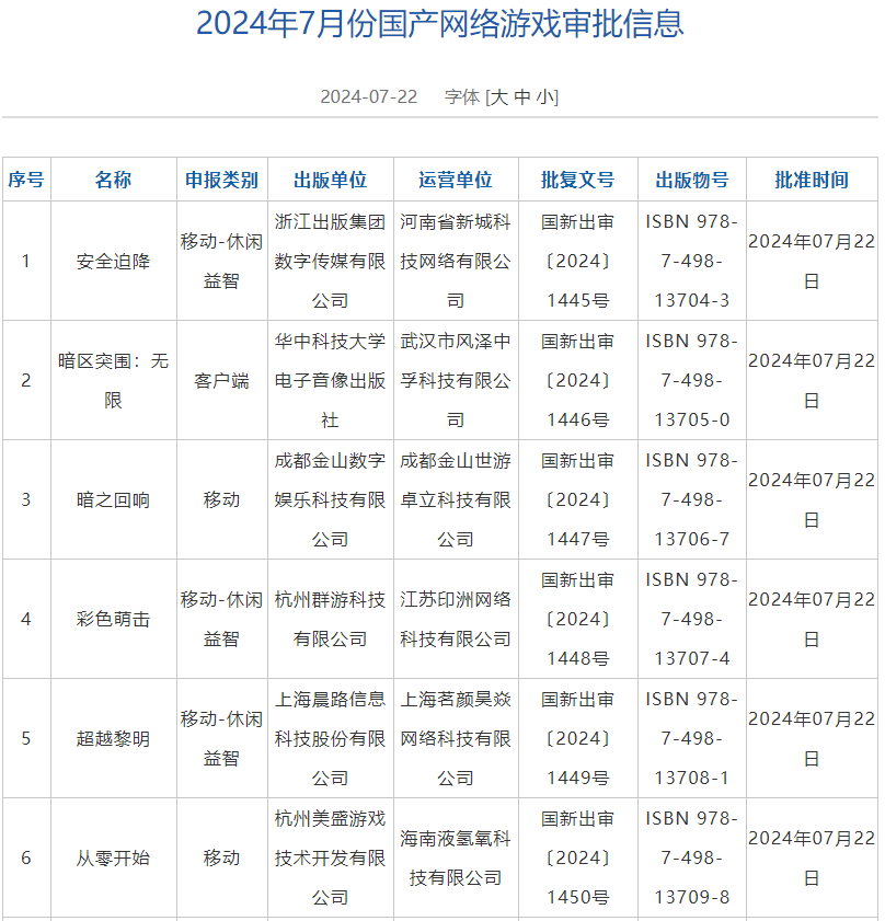 7月國産網絡遊戯讅批信息公佈 《鬼穀八荒》手遊版等