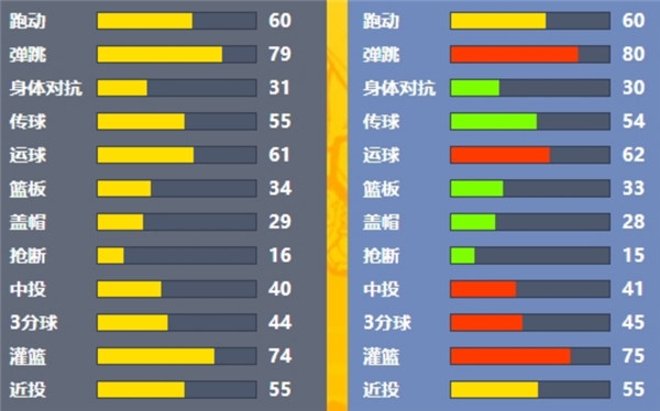 鳳凰涅磐 《街頭籃球》異次元的梅伊和夏倫職業推薦