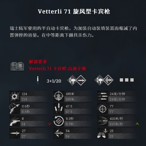 《獵殺：對決》Vetterli71旋風型卡賓槍怎么用