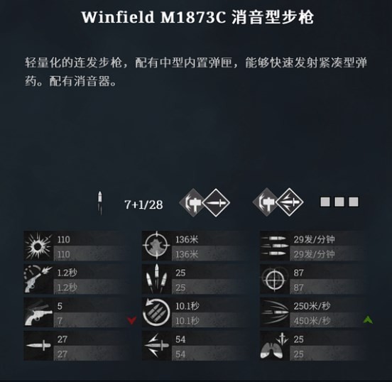 《獵殺：對決》WinfieldM1873C消音步槍傷害怎么樣