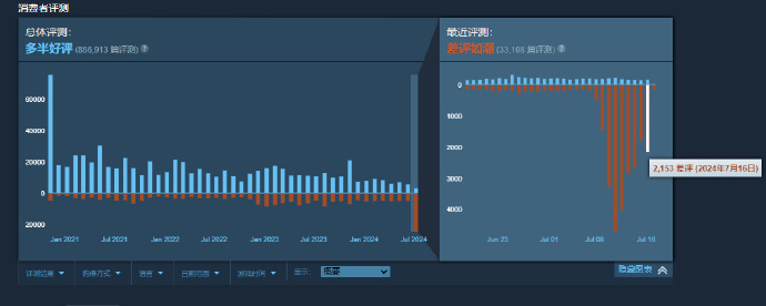 又雙叒叕挨罵了！玩家怒噴《Apex》通行証“時間限制”問題！