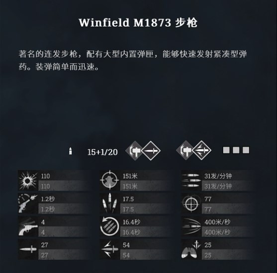 《獵殺：對決》winfield M1873步槍好用嗎