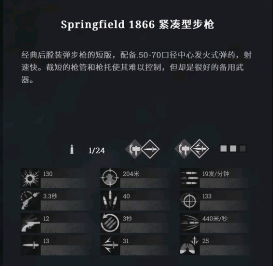 《獵殺：對決》Springfield1866緊湊型步槍好用嗎